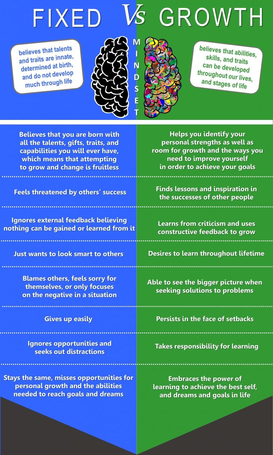 Fixed Vs Growth Mindset Must Have Solutions